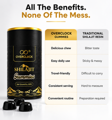 Shilajit Gummies